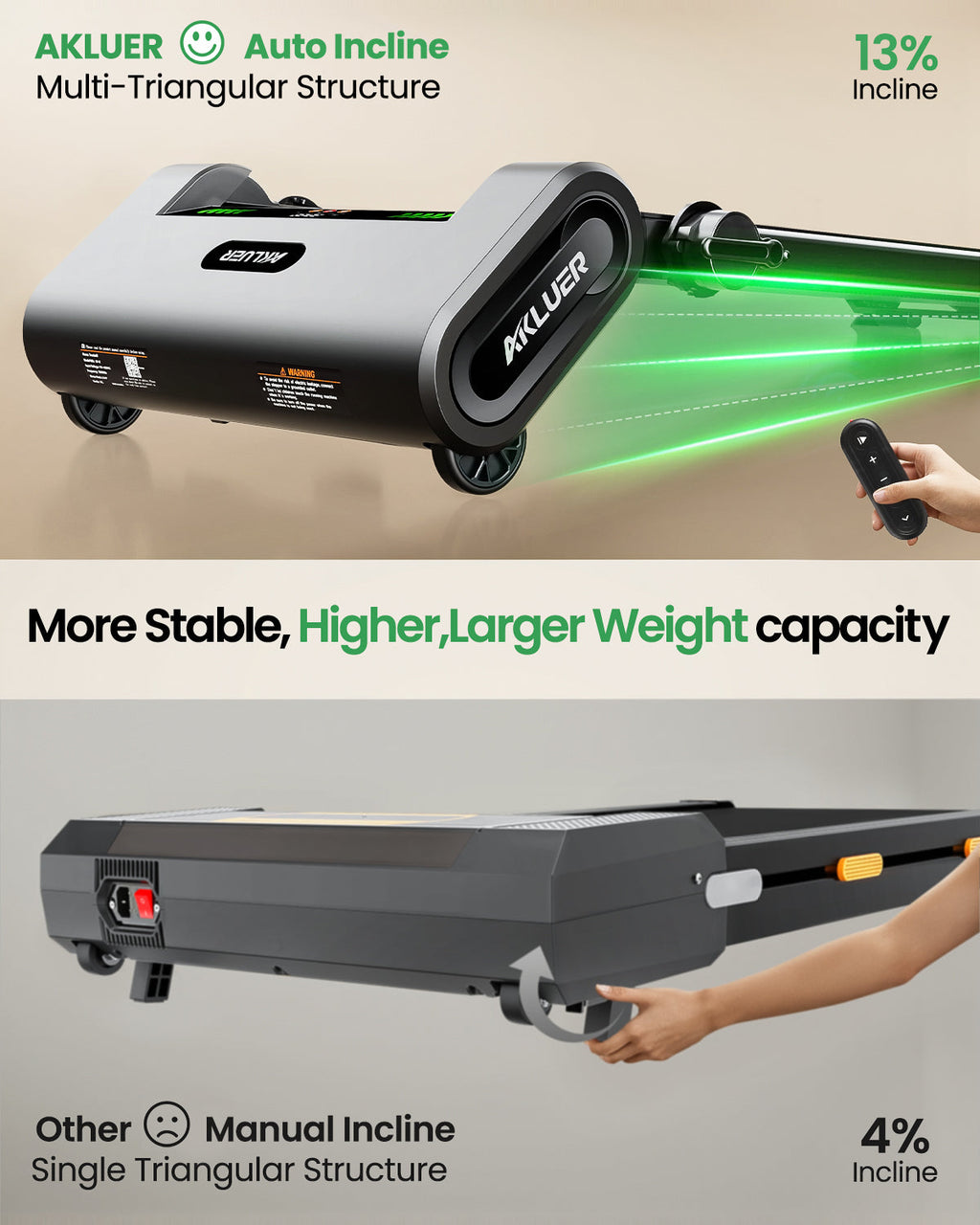 Akluer H1-B 13% Auto Incline Under Desk Treadmill