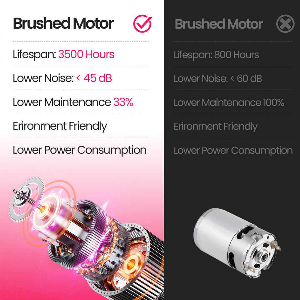 Akluer P03-B Brushless Motor Under Desk Treadmill