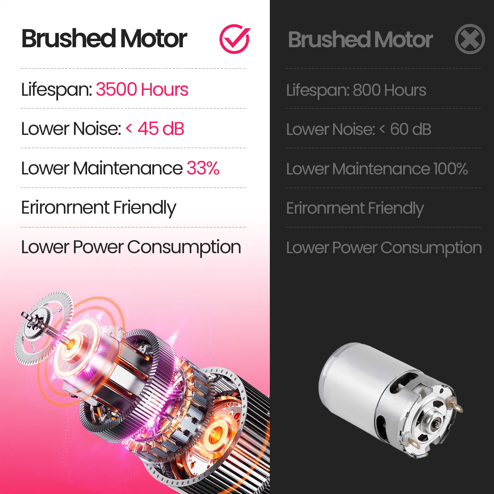 Akluer P03-B Brushless Motor Under Desk Treadmill