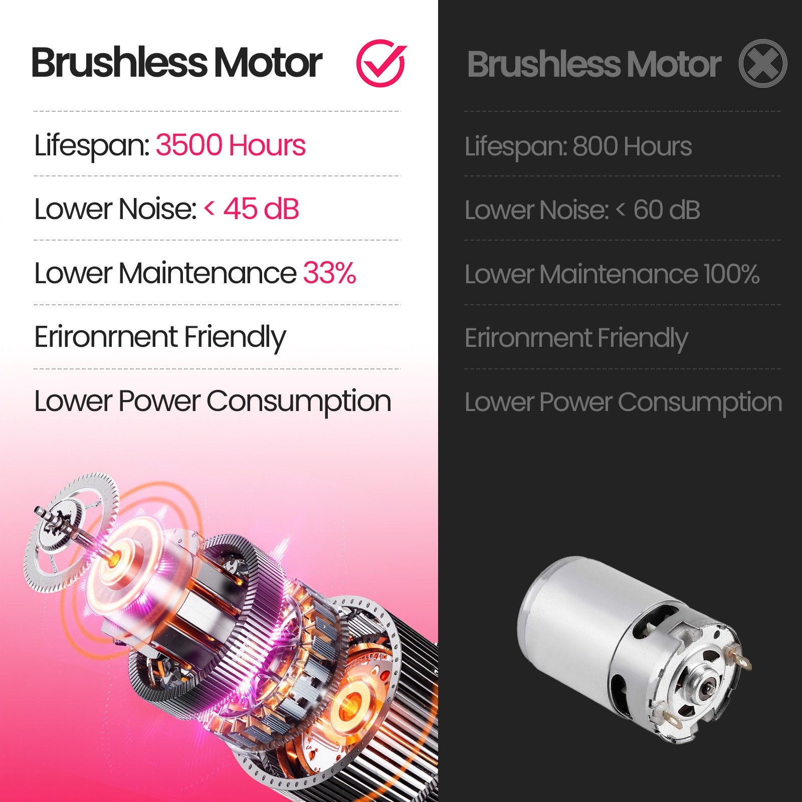 Akluer H03 Foldable Brushless Motor Under Desk Treadmill With Handle