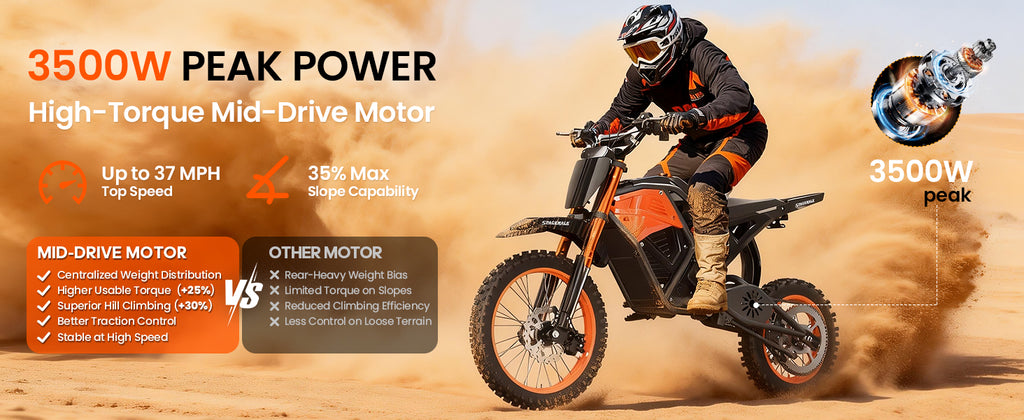 Eilleo Electric Motorcycle – 3000W Peak Motor, 37.5 mph, 40–60 Mile Range, 48V 20Ah Battery, Dual Suspension, 14"/12" Tires