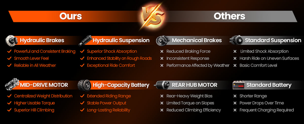 Eilleo Electric Motorcycle – 3000W Peak Motor, 37.5 mph, 40–60 Mile Range, 48V 20Ah Battery, Dual Suspension, 14"/12" Tires
