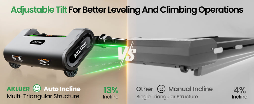 Akluer H1-B 13% Auto Incline Under Desk Treadmill